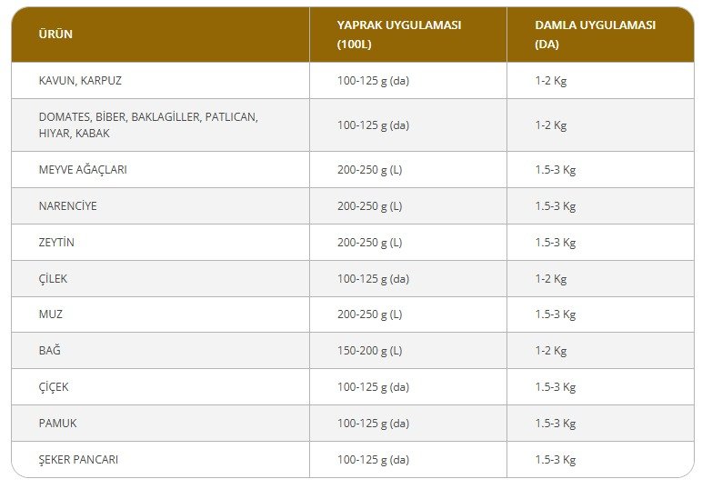 HYPE UYGULAMA ŞEKLİ, DOZU VE ZAMANI