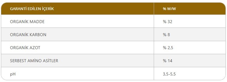 AMINOTAR LIQUID İÇERİK